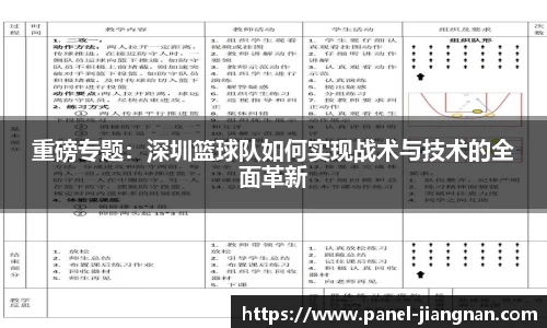重磅专题：深圳篮球队如何实现战术与技术的全面革新